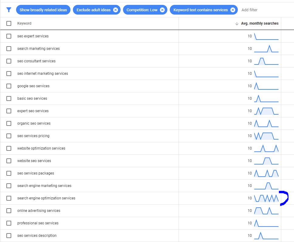 selected keywords for search engine optimization services