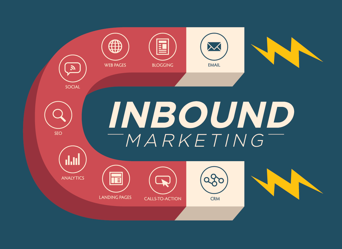 What is Inbound Marketing