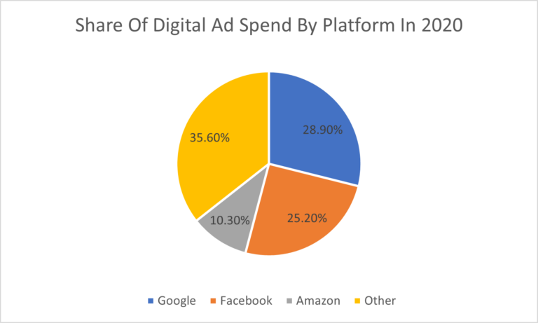 The Ultimate Guide To Paid Search On Google Ads For MSPs