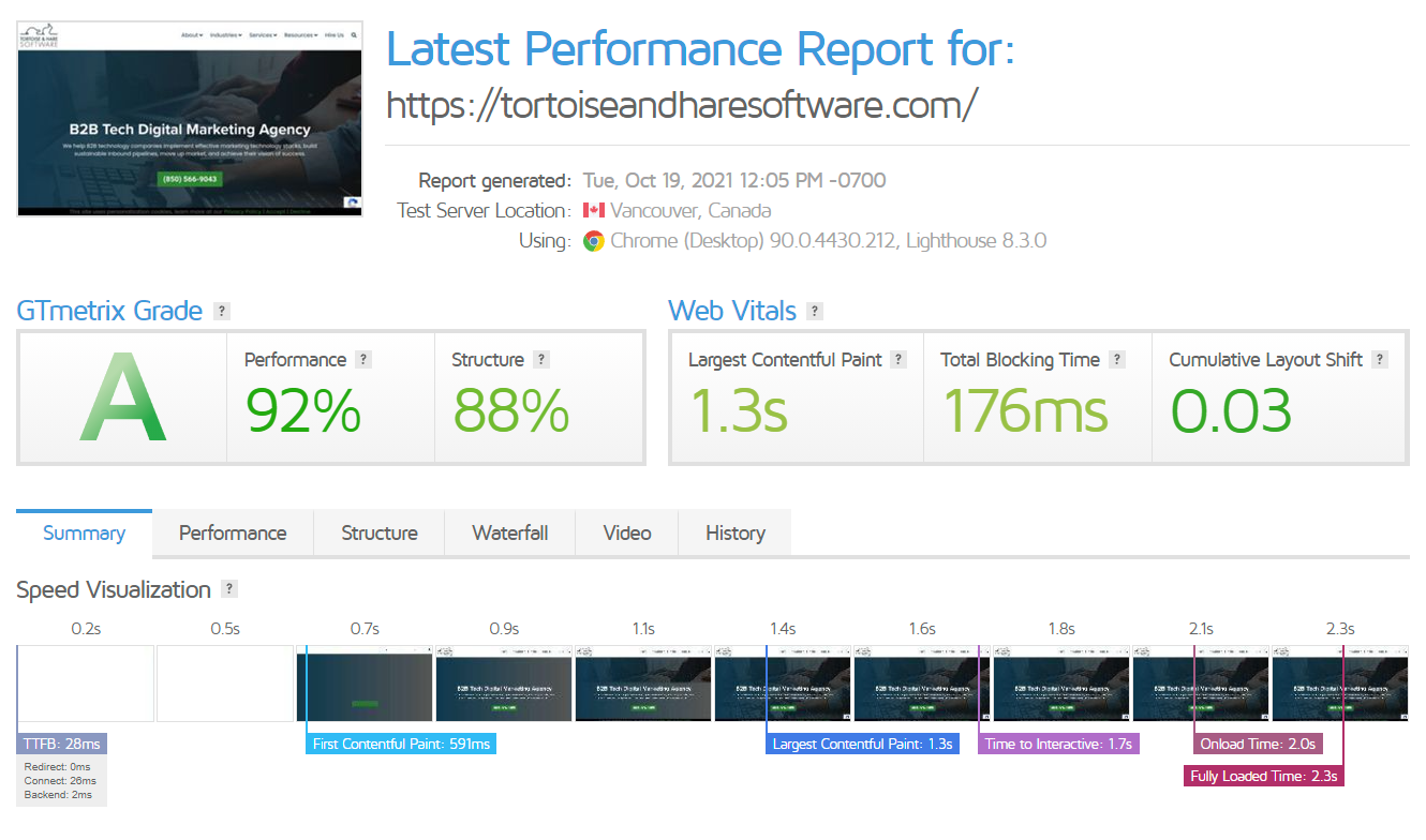 site-speed-test-results site-speed-test-results
