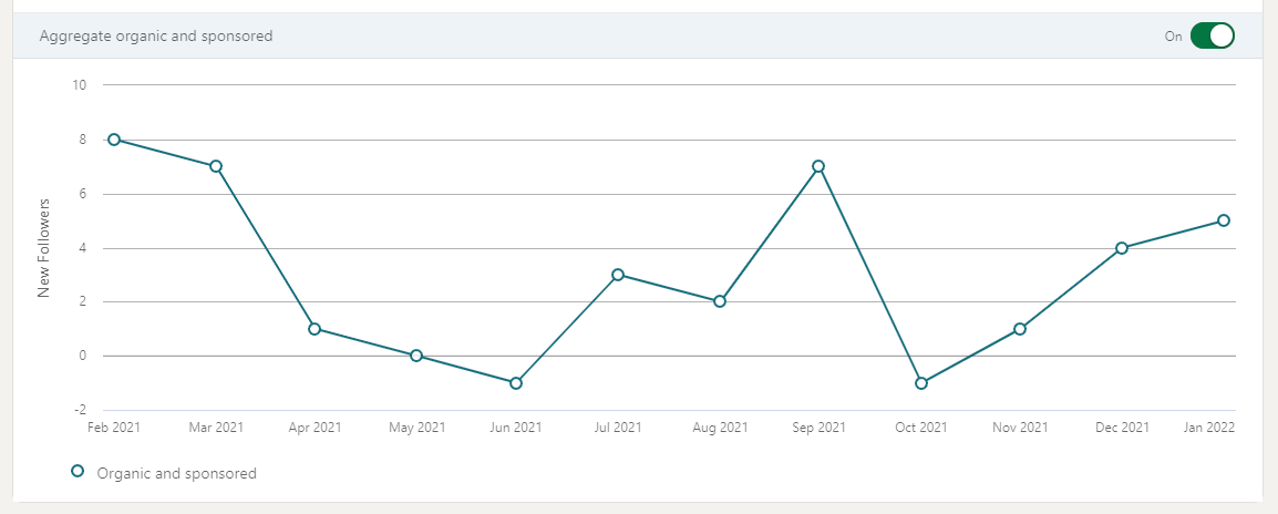 follower metrics on linkedin