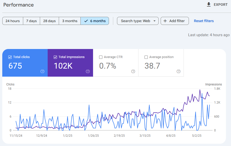 CAD SEO Growth seo growth for a local Canadian business