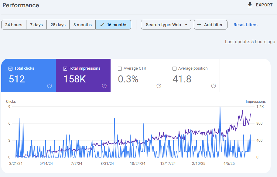 MBT SEO Growth seo growth for a philly area business