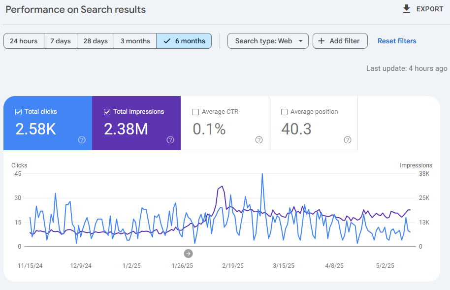 TNHS SEO Growth seo results for a tech focused business