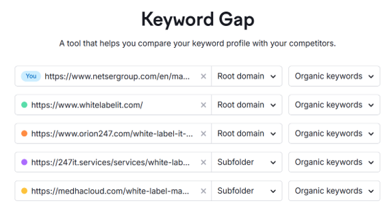 keyword gap analysis keyword gap analysis tool