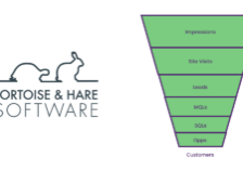 MSP Marketing & Sales Funnel 1200x628