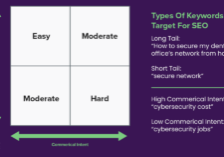 seo-keyword-types-to-target